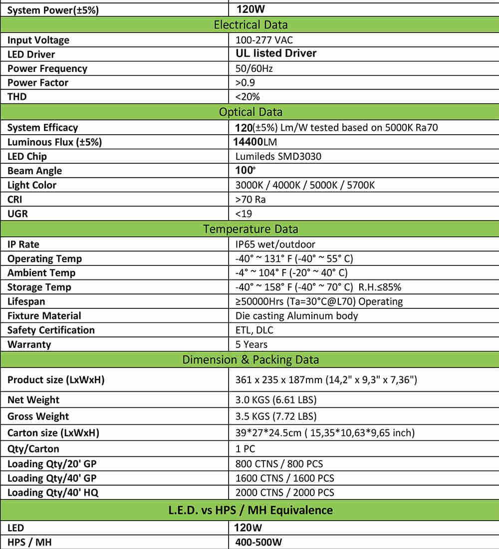N3 Wpb120w 120w Led Wall Pack Data Sheet 3