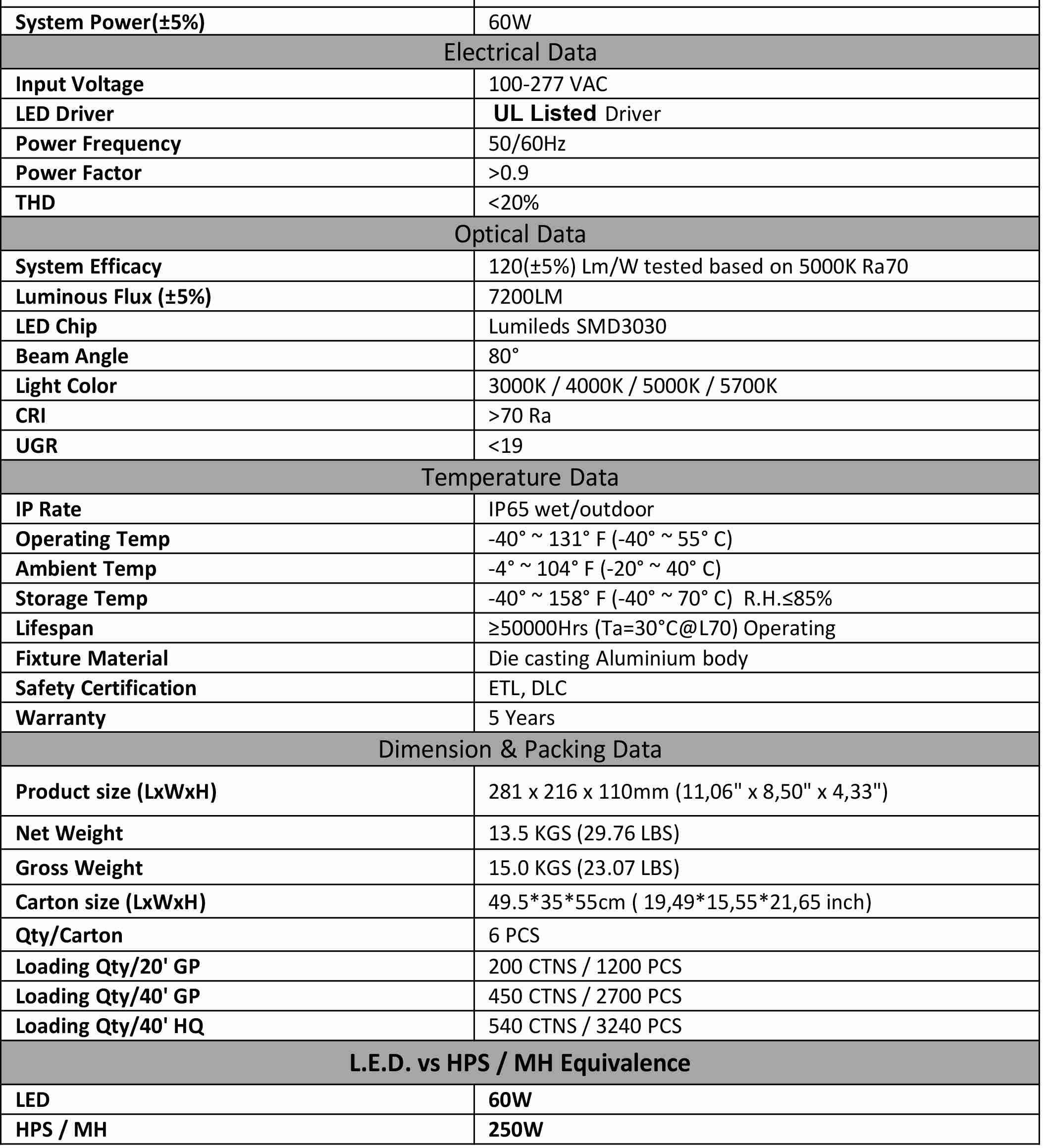 N3 Wpd260w 60w Led Wall Pack Data Sheet 3